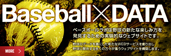 Baseball × Data　ベースボールラボは野球の新たな楽しみ方を発見するための実験的なウェブサイトです。